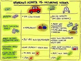 We did not find results for: Takaful Diri Vs Insuran Zurich Takaful Kuala Ketil Kedah Facebook