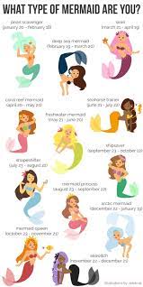 What Type Of Mermaid Are You Zodiac Zodiac Sign Fashion Types Of Mermaids