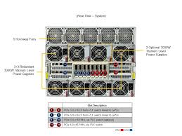SYS-821GV-TNR | 8U | SuperServer | Products | Super Micro ...