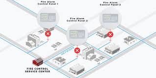 Accessing and monitoring remote computers provides flexibility and assistance in our hectic work schedules and is increasingly necessary across industries. Remote Access To Fire Alarm Systems