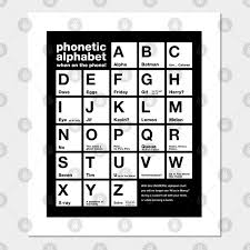 Zulu is a southern bantu language spoken mainly in south africa by about 27.7 million. Funny Phonetic Alphabet Chart When On The Phone Phonetic Poster Und Kunst Teepublic De