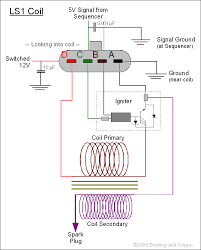 Do I Have A Bad Ignition Coil Measurements Inside Motor