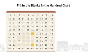 How The Hundred Chart Helps Students Add Subtract