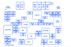 Wiring diagram for 1999 toyota corolla wiring diagram mega. Chevrolet S10 1998 Fuse Box Block Circuit Breaker Diagram Carfusebox
