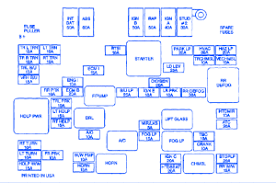 Diagram 2000 chevy 3500 6 5 wiring full version hd quality jobdiagram amicideidisabilionlus it. Chevrolet S10 1998 Fuse Box Block Circuit Breaker Diagram Carfusebox