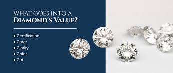 how to calculate your diamond s value
