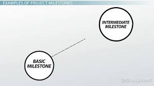 Instead, most construction projects used the design­bid­build model and the government procured the services of an a/e firm pursuant to the brooks act and its implementing regulations. What Are Milestones In Project Management Definition Examples Video Lesson Transcript Study Com
