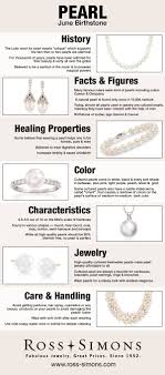 Happy Birthday June Babies Learn More About Your Pearl Birthstone In This Infographic Rosssimons Birthstone Infographic Birthstones June Birth Stone