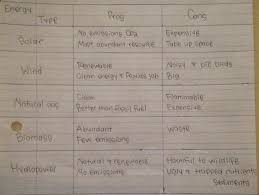 Energy Comparison Chart Yennie Ho Apes