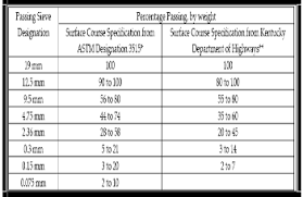 stabilization assessment of aggregates in asphalt concrete