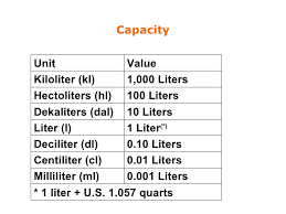 37 methodical metric system capacity chart