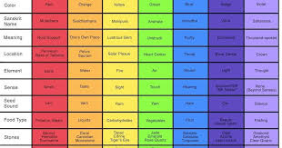 There Are Seven Major Energy Centers In The Human Body Commonly Referred To As Chakras Chakra Is A Sanskrit Word Meaning Chakra Seven Chakras Sanskrit Words