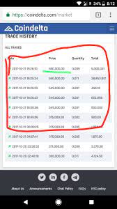 Coinbase is a secure platform that makes it easy to buy, sell, and store cryptocurrency like bitcoin, ethereum, and more. Best 10 Cryptocurrencies To Invest In Rupee Cryptocurrency Reddit Hetki