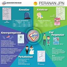 Penutupan sementara operasi pejabat jpn shah alam. Peranan Jpn Jabatan Pendaftaran Negara Malaysia Facebook