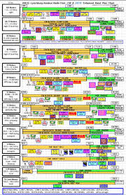 18 arrl arrl frequency chart of us amateur radio bands