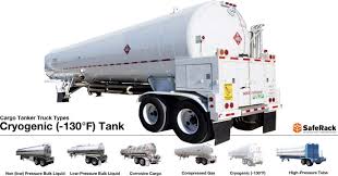 Maybe you would like to learn more about one of these? Fuel Transport Safety Truck Tanker Types Saferack S Industrial Index