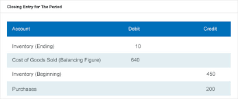 Periodic Inventory System Methods And Calculations Netsuite