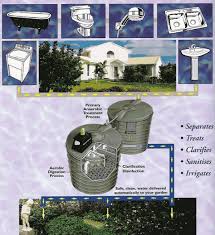 Aqua Nova Septic Treatment System Greene Plumbing