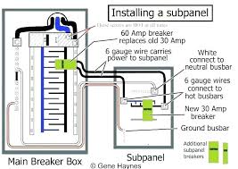 Sub Panel Wire Size Stenhammar Net