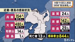 1都3県が「緊急事態行動」として足並みをそろえる。 小池百合子東京都知事は4日夜の4知事のテレビ会議で「1都3県の力を合わせる」と述べた。 イタチ捕獲、大阪が断トツ 大量の巣と餌が原因？ イタチ捕獲、大阪が断トツ 大量の巣と餌が原因？ Jasrqseuqvaiim