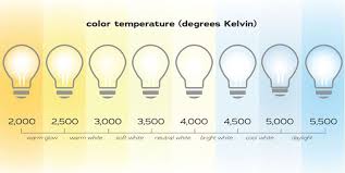Here S The Difference A Better Light Bulb Can Make Room Board Colored Light Bulbs Infographic Bulb