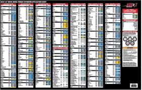 wheel torque chart related keywords suggestions wheel