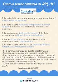 Hg 96/2011 privind aprobarea normelor metodologice de aplicare a oug 6/2011 pentru stimularea infiintarii si dezvoltarii microintreprinderilor de catre intreprinzatorii tineri. Ce Este Un Srl D Mai Are Avantaje Dpdv Fiscal Contabilitate Fiscalitate Monografii Contabile