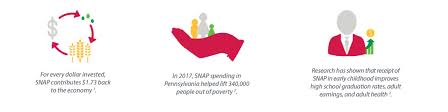 Snap Central Pennsylvania Food Bank