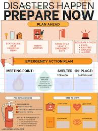 Image result for Emergency Procedure