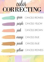 Color Correcting Makeup 101 Color Correction Makeup