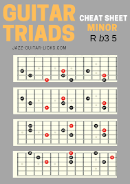 Minor Triads Guitar Cheat Sheet Guitar Chords Learn Guitar Jazz Guitar