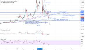 The digital currency, which is similar to the original bitcoin but with greater. Cmgbwss0l2xoym