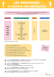 Oraciones De Relativo Con Preposicion Learning Spanish Teaching Spanish Teach Me Spanish