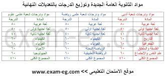 توزيع درجات الثانوية العامة علمي علوم. Ù…ÙˆØ§Ø¯ Ø§Ù„Ø«Ø§Ù†ÙˆÙŠØ© Ø§Ù„Ø¹Ø§Ù…Ø© Ø§Ù„Ø¬Ø¯ÙŠØ¯Ø© ÙˆØªÙˆØ²ÙŠØ¹ Ø§Ù„Ø¯Ø±Ø¬Ø§Øª Ø§Ù„Ø§Ù…ØªØ­Ø§Ù† Ø§Ù„ØªØ¹Ù„ÙŠÙ…Ù‰