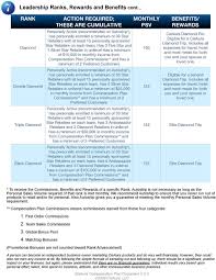 Cieaura Compensation Plan Document V Cieaura Llc Pdf