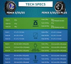 Infographic Garmin Fenix 5 5s 5x Vs Fenix 5 5s 5x Plus