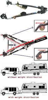 Should it begin to sway, the effects will be much more pronounced than if the vehicle was traveling at slower speeds. Strait Line Weight Distribution W Sway Control No Shank Trunnion Bar 15k Gtw 1 500 Lbs Tw Re Small Travel Trailers Towing Trailer Trailer