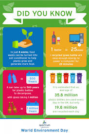 World environment day is held each year on june 5. Recognising World Environment Day Spectrum Events