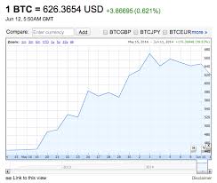 Gbtc arbitrage opportunities and threats grayscale. Bitcoin Mining Yahoo Earn Bitcoin Telegram Bot