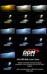 Hid Bulb Color Comparison Chart Powered By Kayako Help