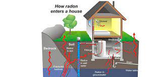 Or you could cut a hole in the wall and screen it off on both ends. How To Control Radon Gas In Homes Ecohome