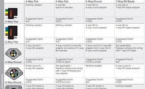 Our people also have some more pics linked to truck trailer light wiring diagram, please see the image gallery below, click one of the imagines. 4 Flat To 7 Way Trailer Wiring Conversion Cute766