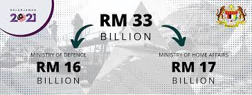Jabatan, agensi kdn kini nikmati insentif bimltk. Malaysia Government Allocates Rm 33 Billion For Ministry Of Defence And Ministry Of Home Affairs Haptic