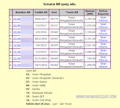Sayangnya banyak mahasiswa yang sudah lulus menyalahgunakan. Yuran Belajar Guna Wang Simpanan Atau Pinjaman Ptptn Mawar Assufi Lifestyle Blogger Link Href Https Imgur Com Atjbnvg Rel Shortcut Icon Type Image X Icon Link Href Https Imgur Com Atjbnvg Rel Icon