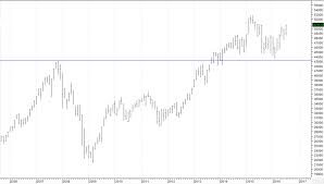 Basics Of Dividend Yield Investing Australia Market Index