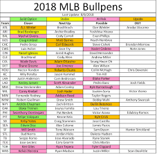 fantasy baseball week 20 closer depth chart fulltime fantasy