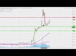 Gahc Stock Chart Technical Analysis For 06 06 17