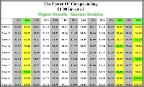 Peg Ratio Vs Price To Earnings Why Peter Lynch Wins Here