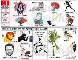  Tafsir Mimpis 2d Gambar Terlengkap Buku Gambar Tafsir Mimpi Gambar