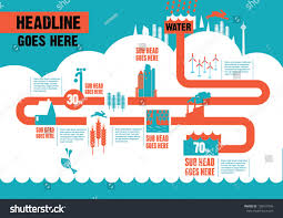 Water Infographics Chart Layout Ecology Royalty Free Stock